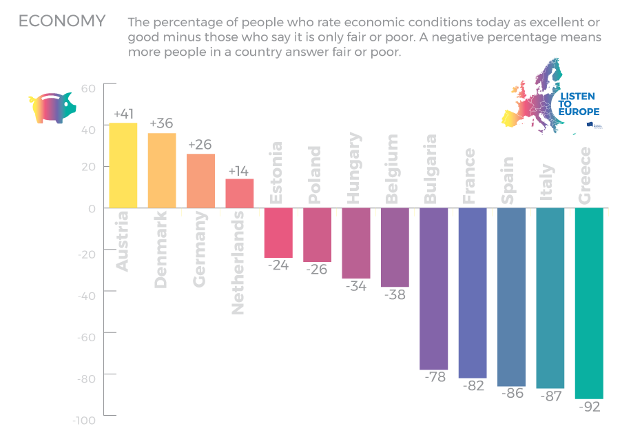 Hungary Economy Listen To Europe