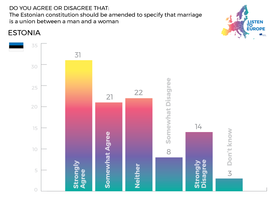 Estonia Society Listen To Europe