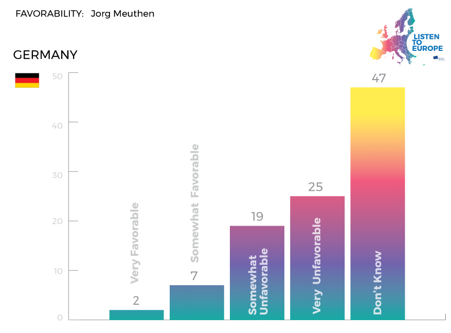 Germany Regional Statistics – Statistics – SRXQ